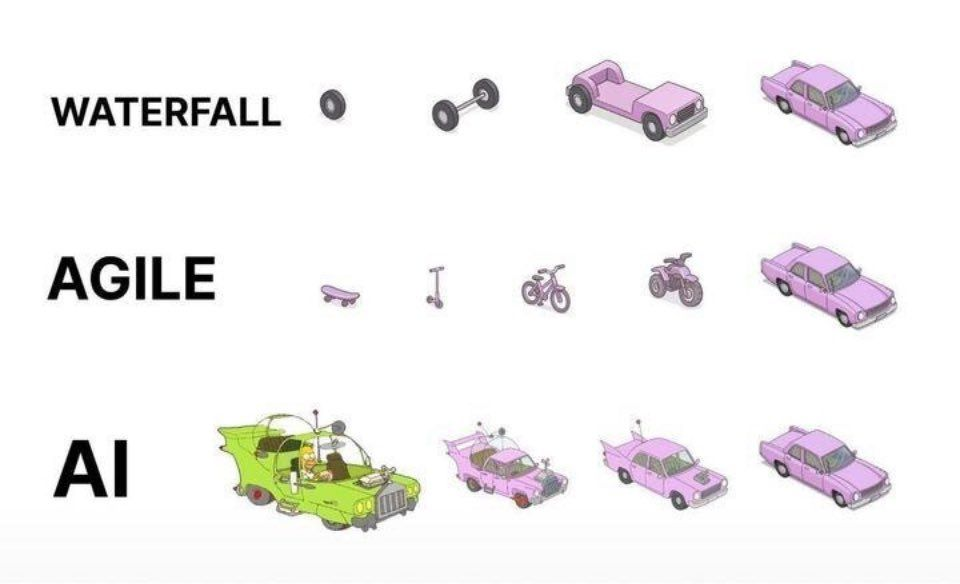 Programmer humor image about choosing a small slice instead of building the whole thing